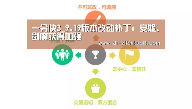 一分快3_9.19版本改动补丁:安妮、剑魔获得加强(图3) 一分快3