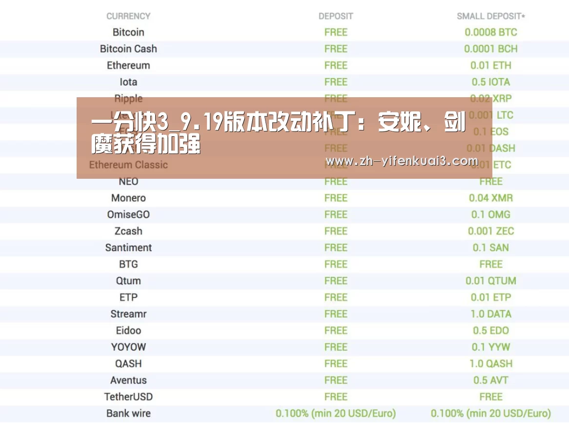 一分快3_9.19版本改动补丁:安妮、剑魔获得加强(图4) 一分快3